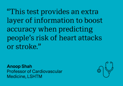 &quot;This test provides an extra layer of information to boost accuracy when predicting people&#039;s risk of heart attacks or stroke.&quot; Anoop Shah, Professor of Cardiovascular Medicine, LSHTM