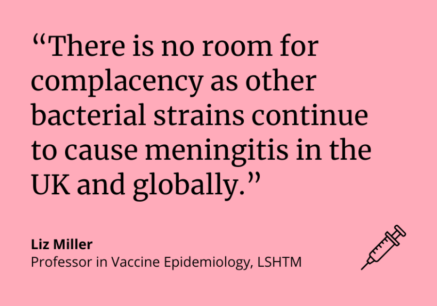 “There is no room for complacency as other bacterial strains continue to cause meningitis in the UK and globally.” Liz Miller Professor in Vaccine Epidemiology, LSHTM “There is no room for complacency as other bacterial strains continue to cause meningitis in the UK and globally.” Liz Miller Professor in Vaccine Epidemiology, LSHTM
