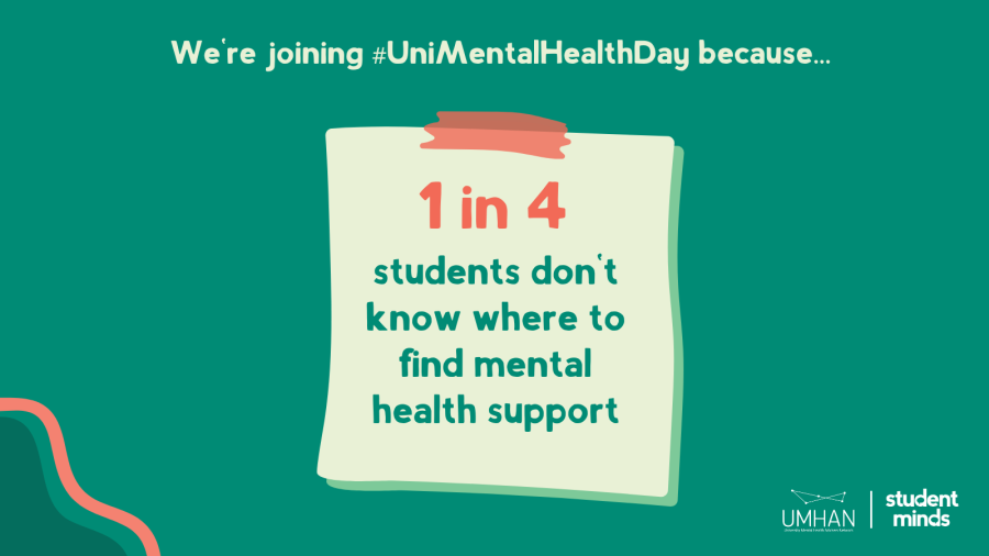 1 in 4 students would not know where to go to get mental health support at university if they needed it 1 in 4 students would not know where to go to get mental health support at university if they needed it
