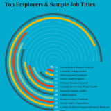 Graduate Careers &amp; Destinations